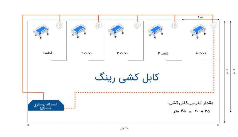 شماتیک کابل کشی رینگ احضار پرستار